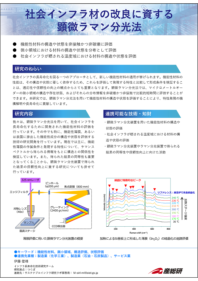 14_社会インフラ材の改良に資する顕微ラマン分光法
