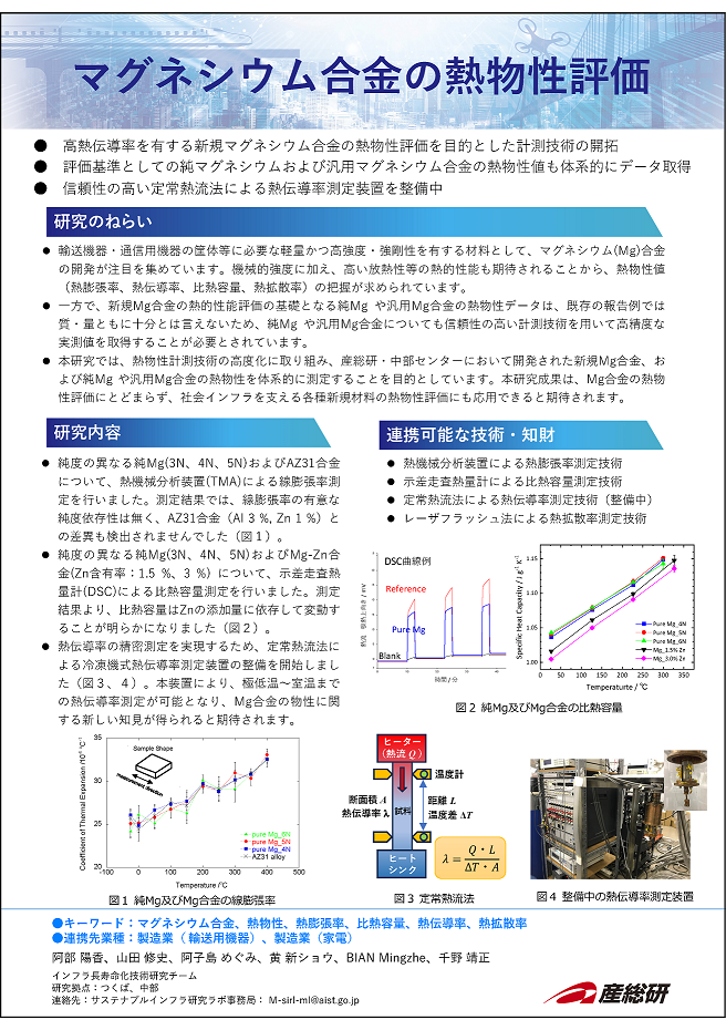 15_マグネシウム合金の熱物性評価