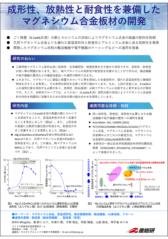 18_成形性、放熱性と耐食性を兼備したマグネシウム合金板材の開発