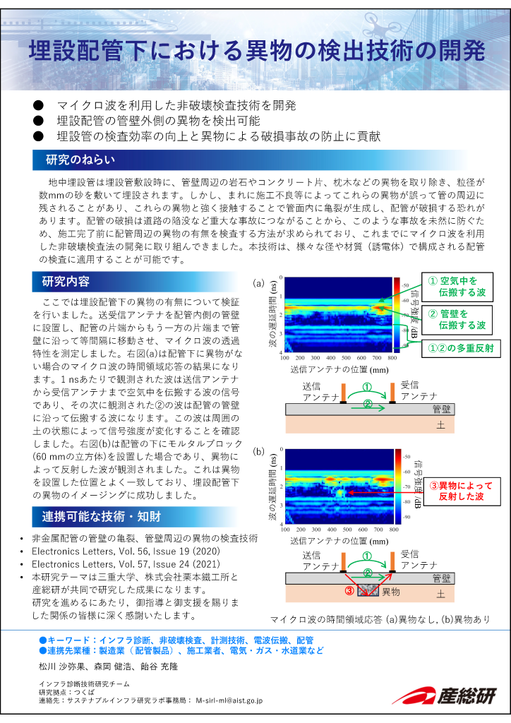 2_埋設配管下における異物の検出技術の開発