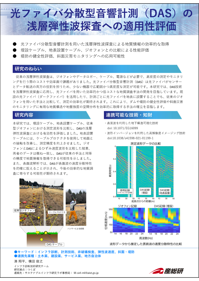 7_光ファイバ分散型音響計測（DAS）の浅層弾性波探査への適用性評価