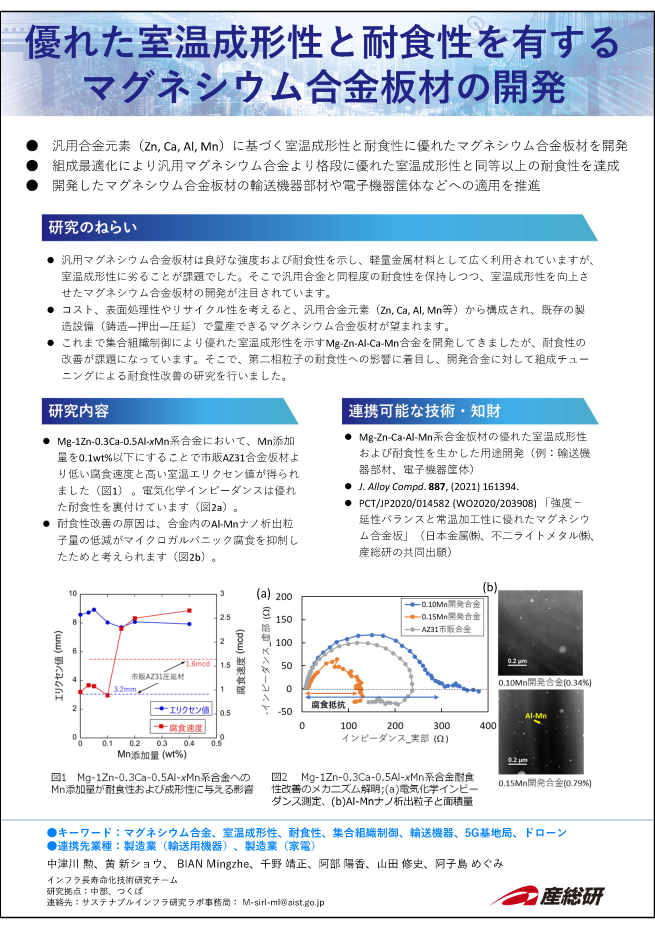 18_優れた室温成形性と耐食性を有するマグネシウム合金板材の開発