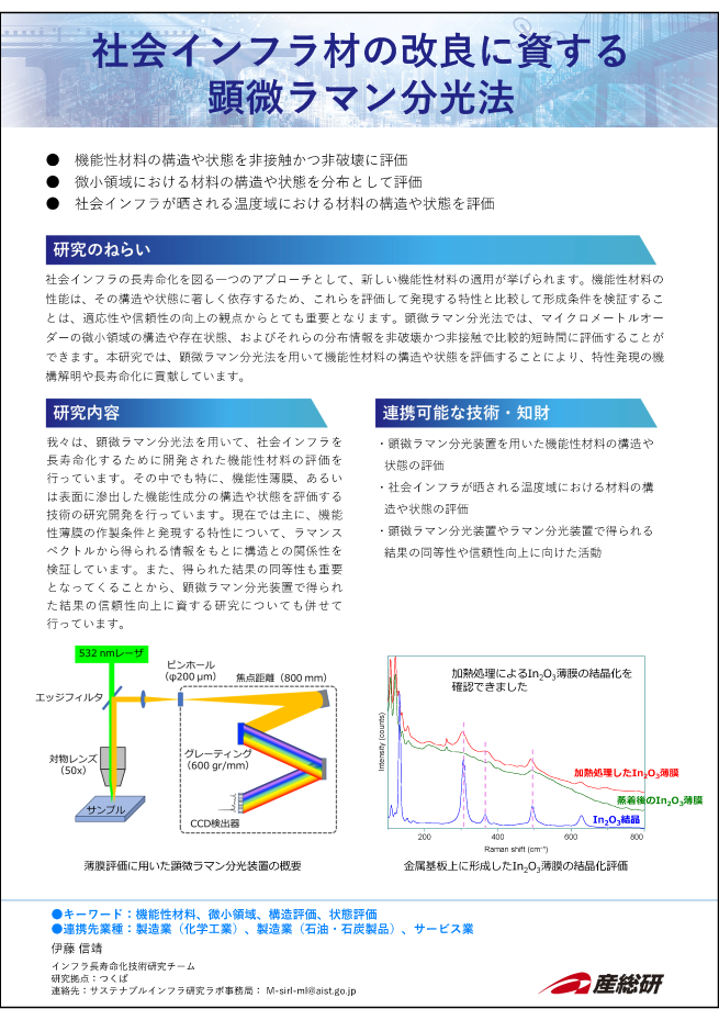 14_社会インフラ材の改良に資する顕微ラマン分光法