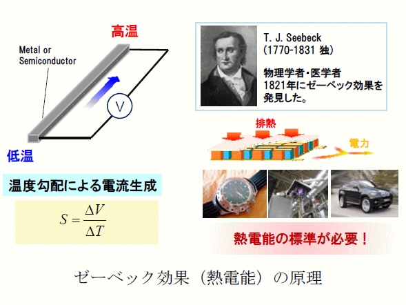 ＴＱＣ推進における管理項目の実際 /日本規格協会/鉄健司 - 本