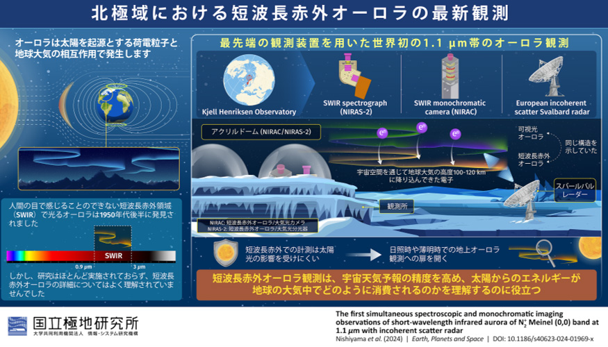 産総研：ヒトの目には見えないオーロラを初撮像