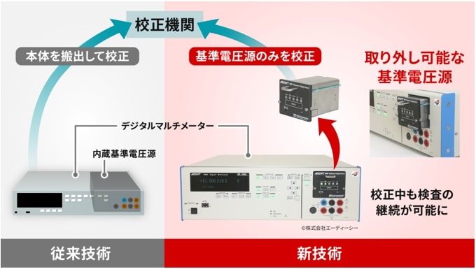 産業技術総合研究所 | 計量標準総合センター 物理計測標準研究部門