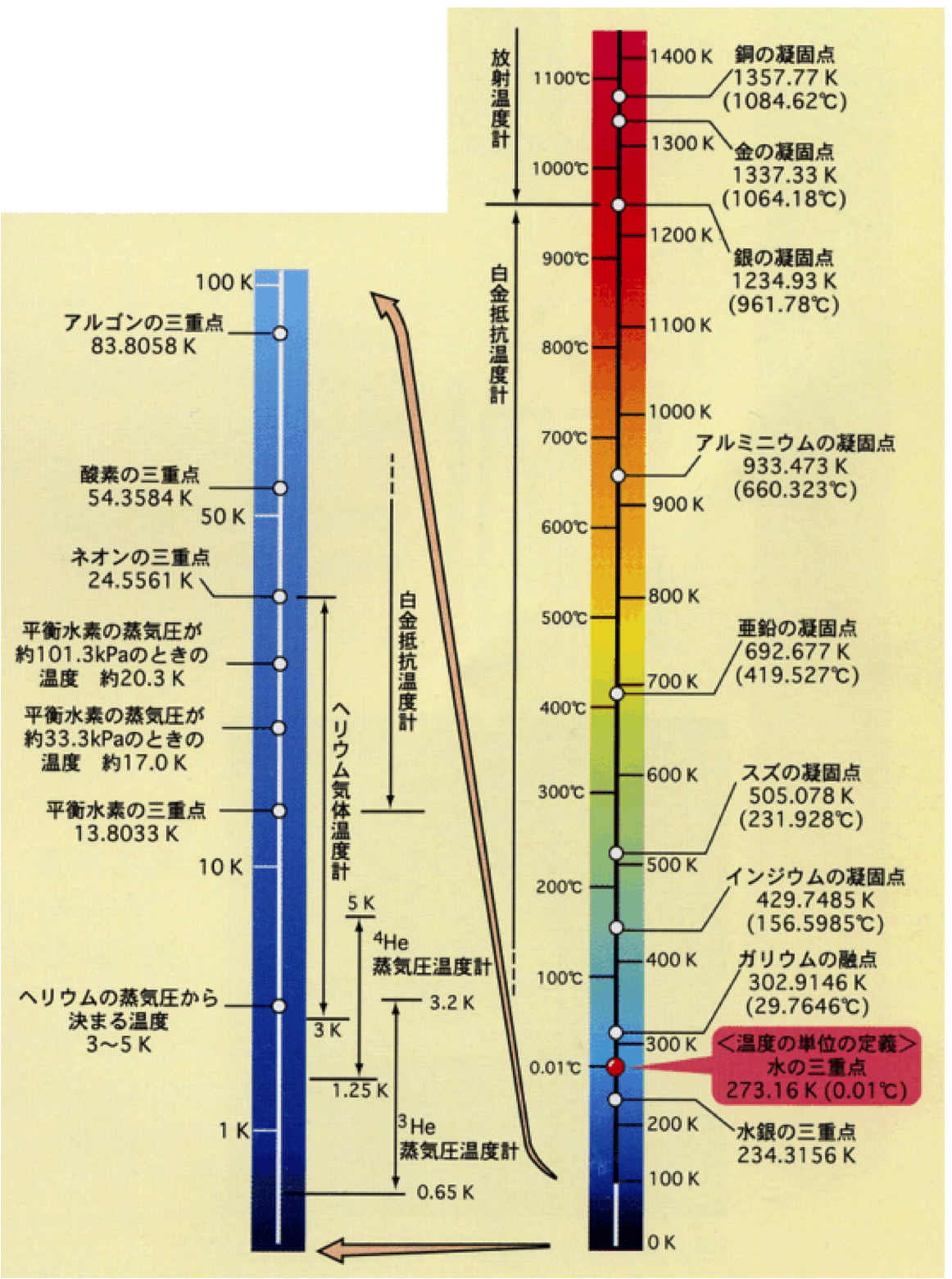 産業技術総合研究所 計量標準総合センター 物理計測標準研究部門 温度標準研究グループ