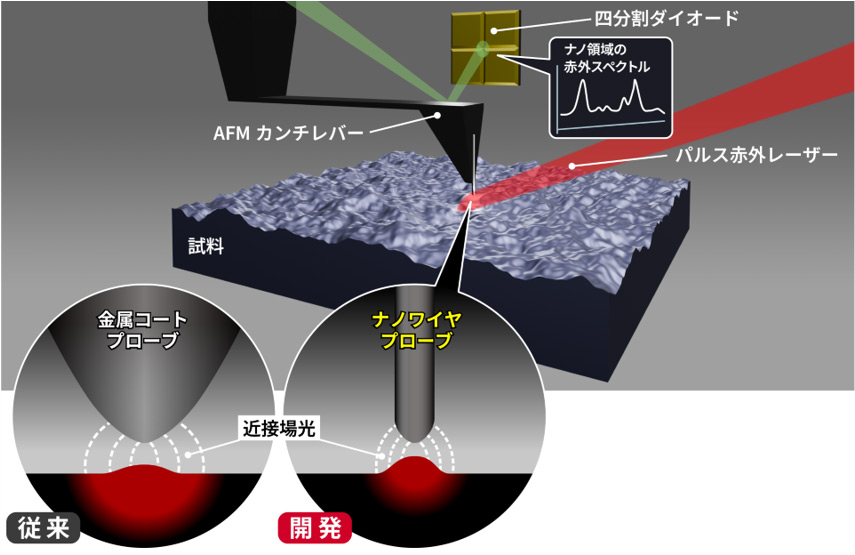 ナノスケールの化学構造を「見える化」