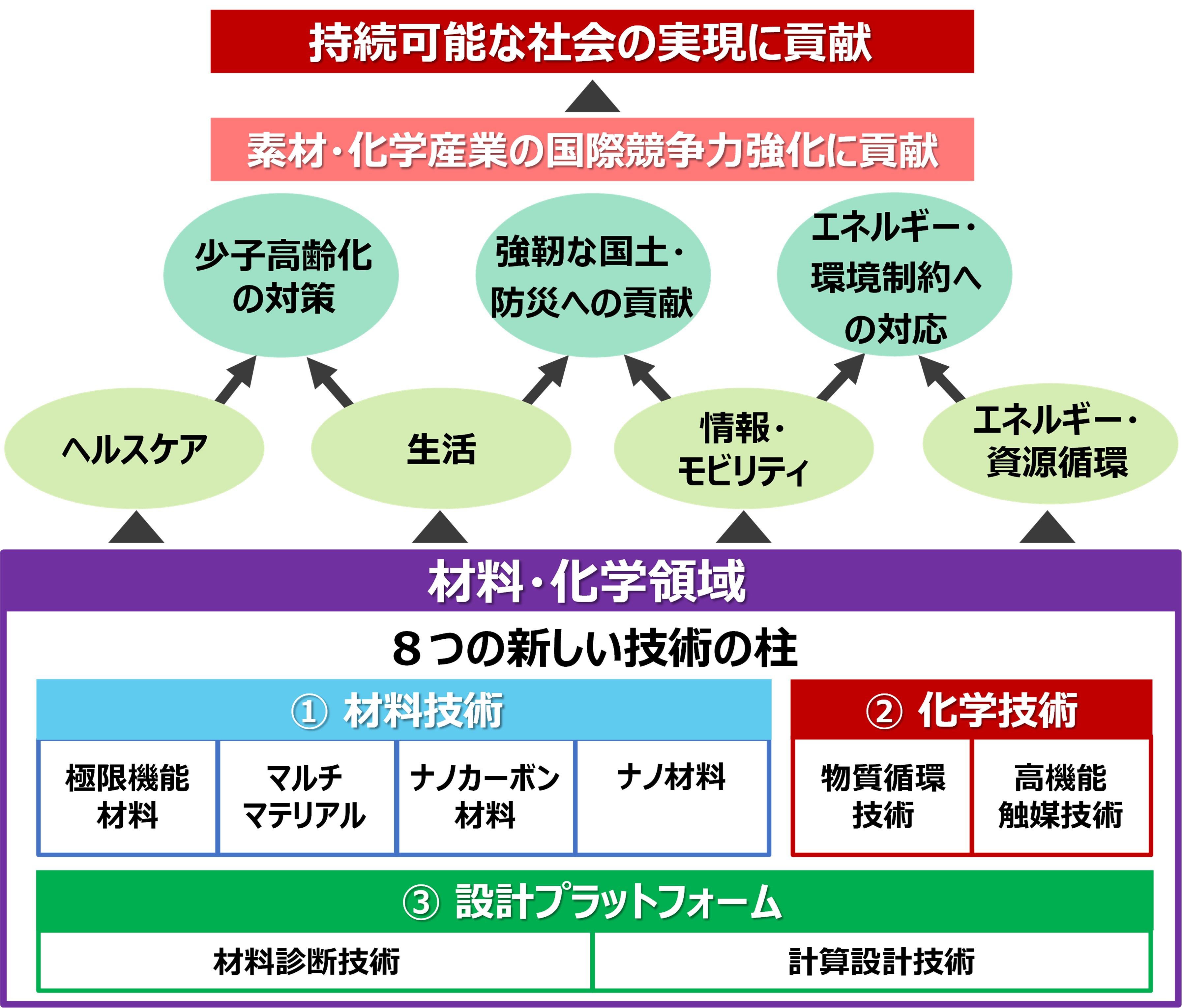 領域紹介