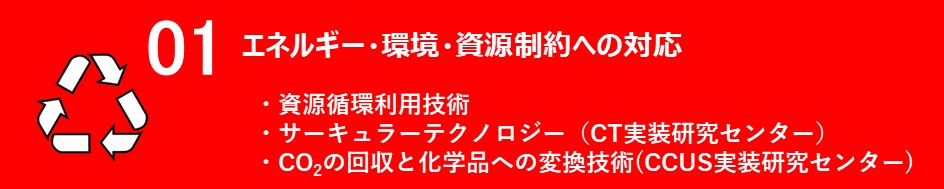 エネルギー・環境・資源制約への対応