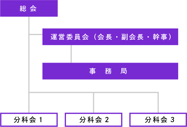 組織図