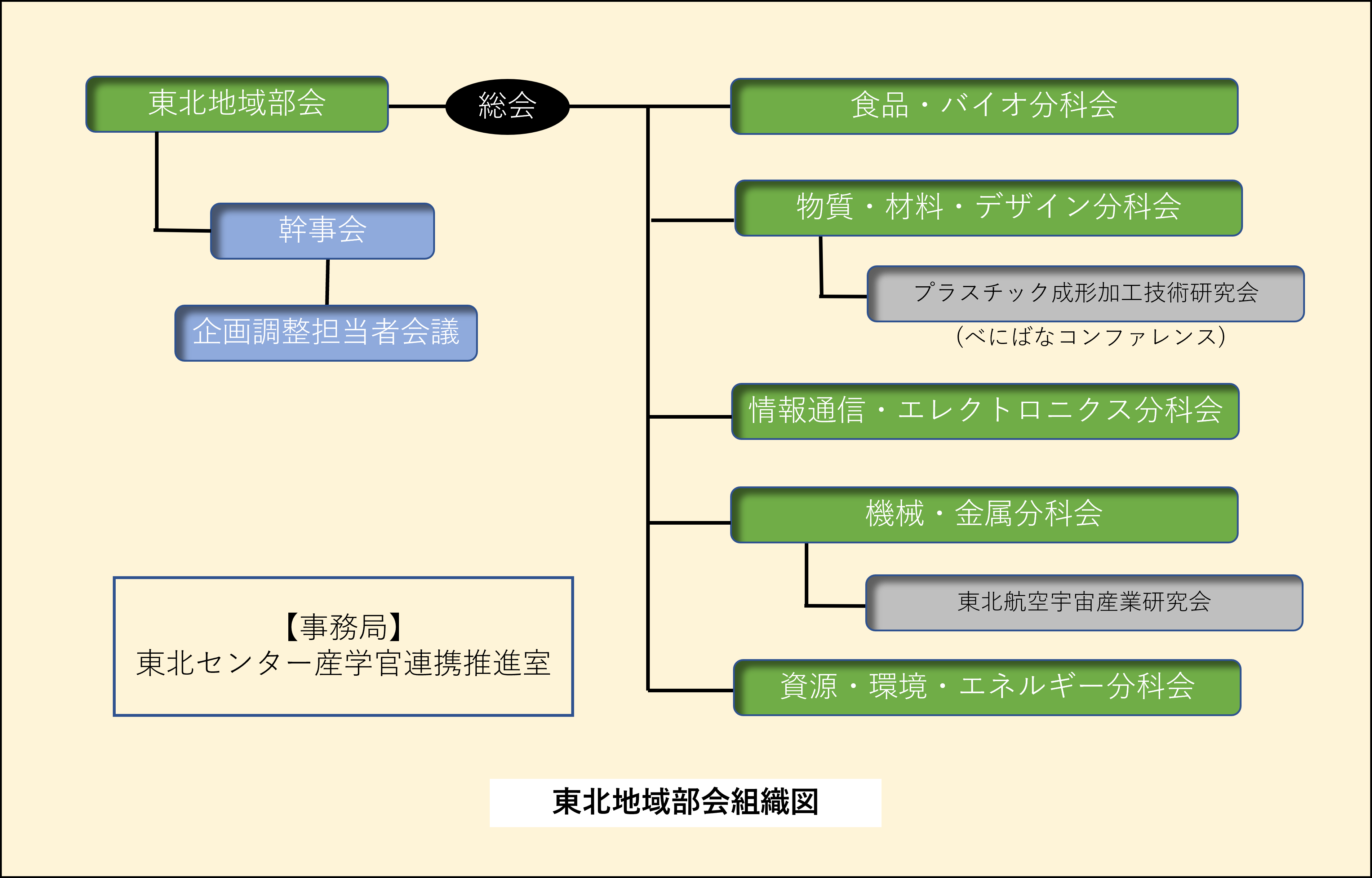 東北地域部会 概要_イメージ