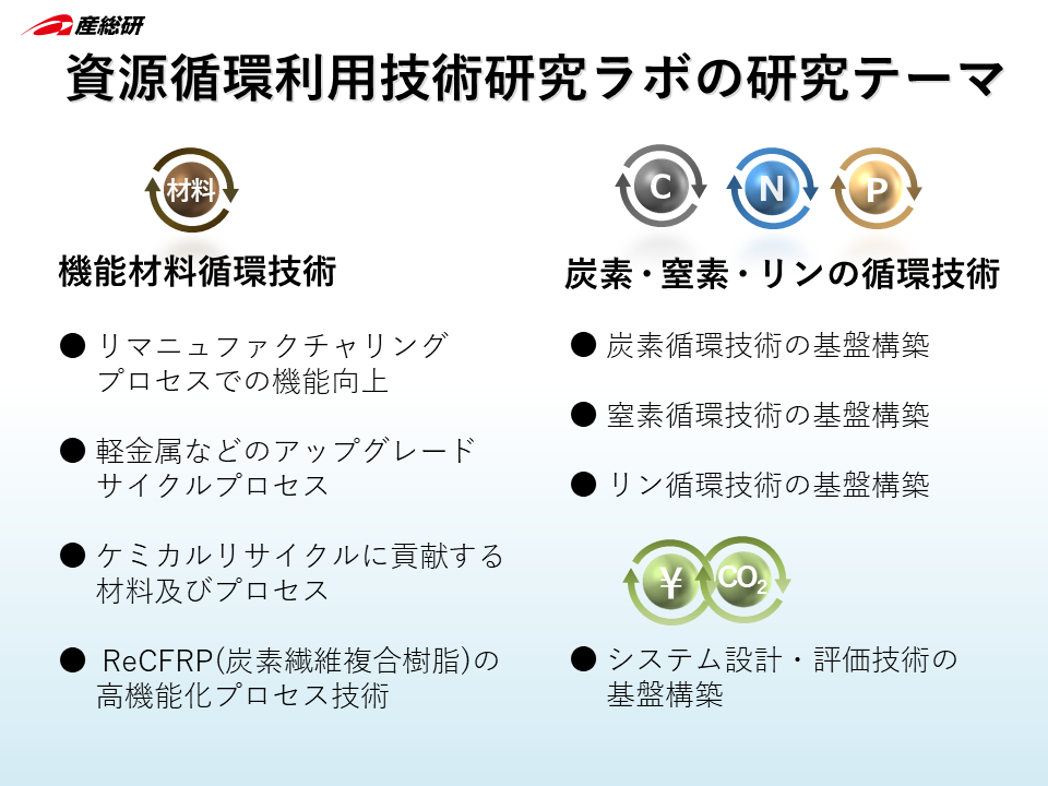 資源循環利用技術研究ラボの研究テーマ